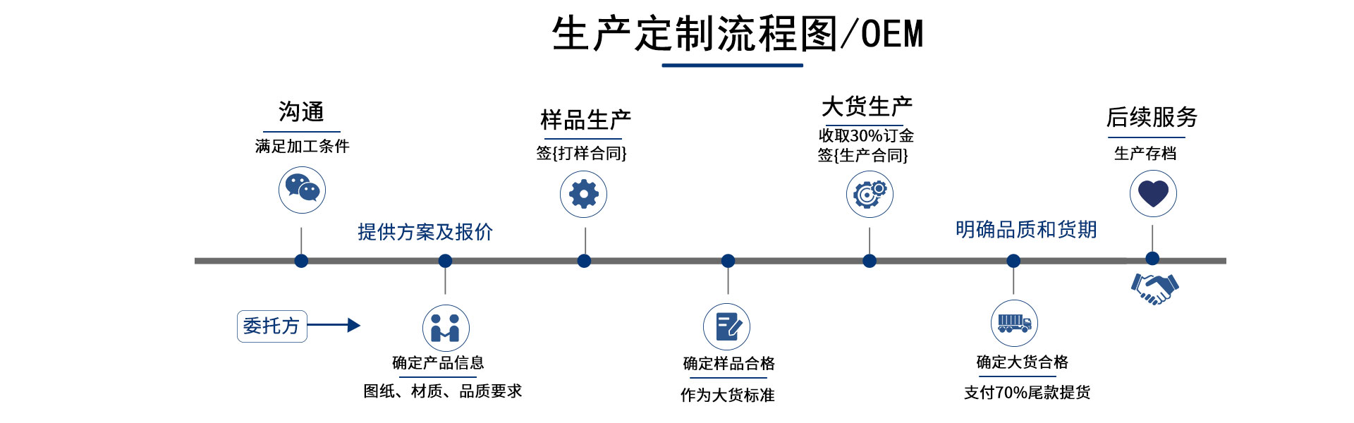 生产批发锌合金香水瓶盖